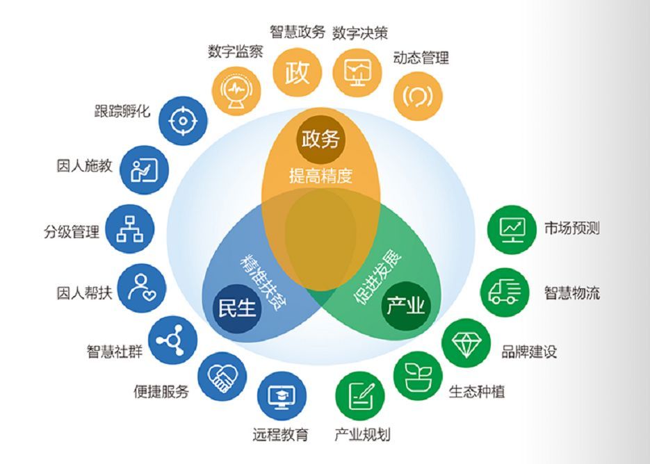 構建高效產品上行大數據體系 賦能業務增長的數據服務新引擎